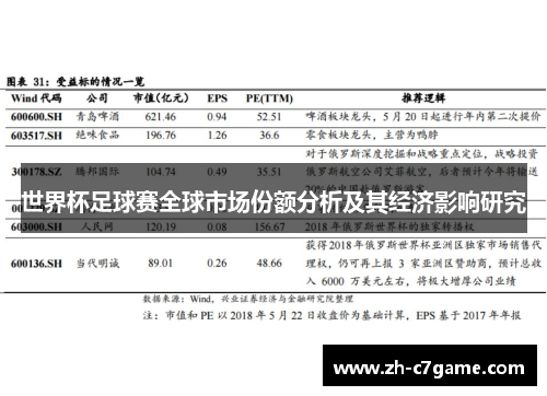 世界杯足球赛全球市场份额分析及其经济影响研究