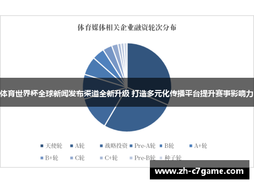 体育世界杯全球新闻发布渠道全新升级 打造多元化传播平台提升赛事影响力