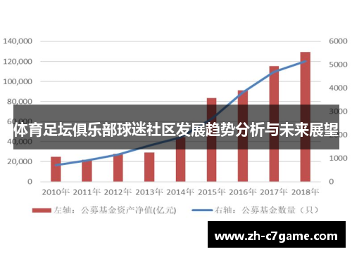 体育足坛俱乐部球迷社区发展趋势分析与未来展望