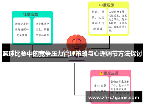 篮球比赛中的竞争压力管理策略与心理调节方法探讨