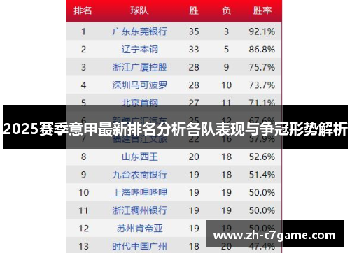 2025赛季意甲最新排名分析各队表现与争冠形势解析