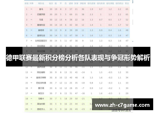 德甲联赛最新积分榜分析各队表现与争冠形势解析