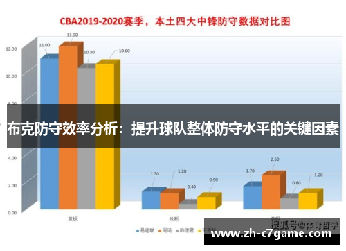 布克防守效率分析：提升球队整体防守水平的关键因素