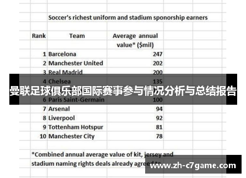 曼联足球俱乐部国际赛事参与情况分析与总结报告