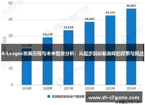 A-League发展历程与未来前景分析：从起步到崭新高峰的探索与挑战