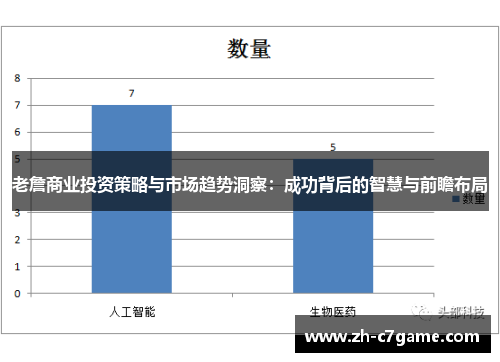 老詹商业投资策略与市场趋势洞察：成功背后的智慧与前瞻布局