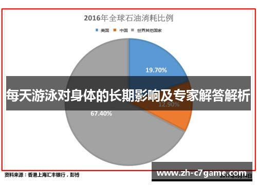 每天游泳对身体的长期影响及专家解答解析