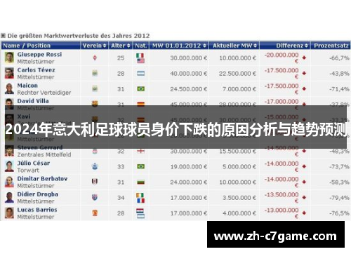 2024年意大利足球球员身价下跌的原因分析与趋势预测