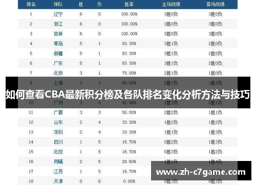 如何查看CBA最新积分榜及各队排名变化分析方法与技巧