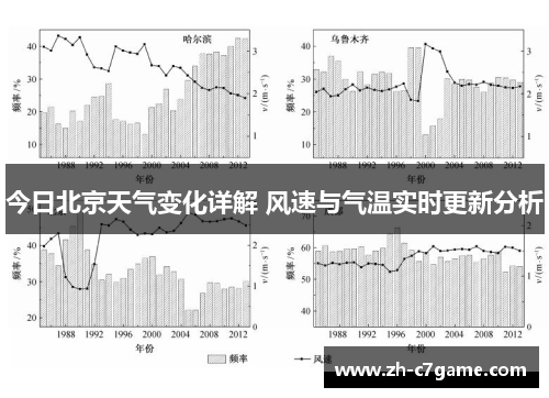 今日北京天气变化详解 风速与气温实时更新分析