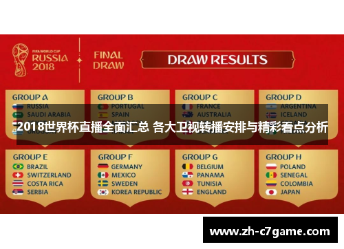 2018世界杯直播全面汇总 各大卫视转播安排与精彩看点分析 2018世界杯直播全面汇总 各大卫视转播安排与精彩看点分析