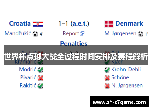 世界杯点球大战全过程时间安排及赛程解析 世界杯点球大战全过程时间安排及赛程解析