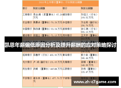 凯恩年薪偏低原因分析及提升薪酬的应对策略探讨 凯恩年薪偏低原因分析及提升薪酬的应对策略探讨