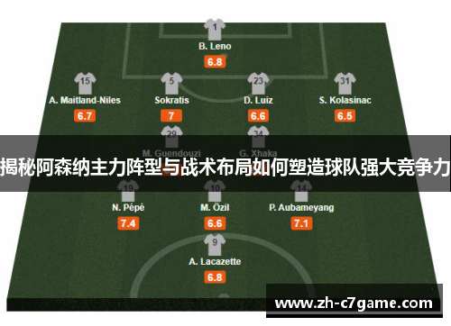 揭秘阿森纳主力阵型与战术布局如何塑造球队强大竞争力 揭秘阿森纳主力阵型与战术布局如何塑造球队强大竞争力