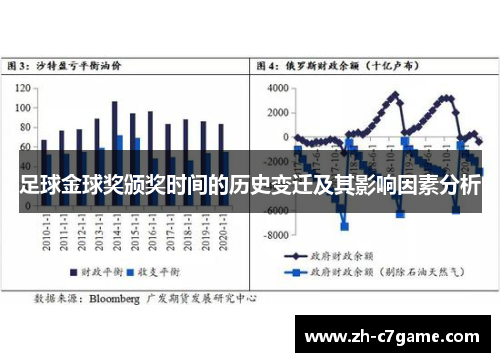 足球金球奖颁奖时间的历史变迁及其影响因素分析
