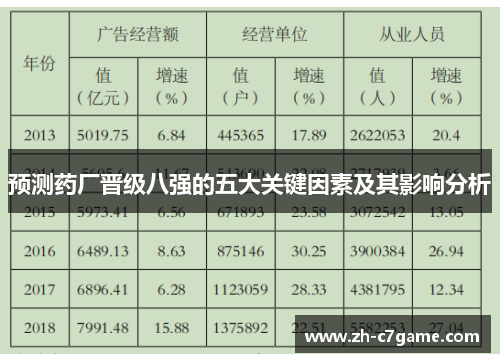 预测药厂晋级八强的五大关键因素及其影响分析