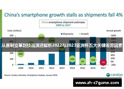 从赛制变革到技战演进解析2022与2023亚洲杯五大关键差异因素 从赛制变革到技战演进解析2022与2023亚洲杯五大关键差异因素