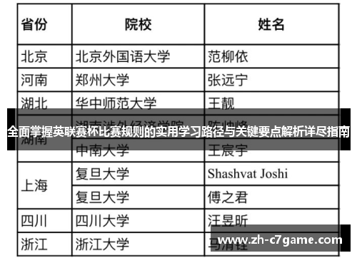 全面掌握英联赛杯比赛规则的实用学习路径与关键要点解析详尽指南