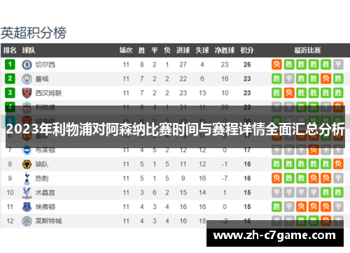 2023年利物浦对阿森纳比赛时间与赛程详情全面汇总分析