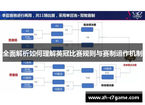 全面解析如何理解英冠比赛规则与赛制运作机制 全面解析如何理解英冠比赛规则与赛制运作机制