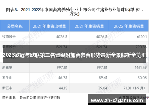 2023欧冠与欧联第三名晋级附加赛参赛形势最新全景解析全览汇 2023欧冠与欧联第三名晋级附加赛参赛形势最新全景解析全览汇