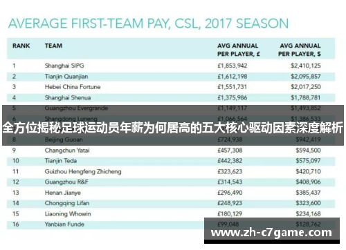 全方位揭秘足球运动员年薪为何居高的五大核心驱动因素深度解析 全方位揭秘足球运动员年薪为何居高的五大核心驱动因素深度解析