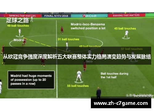 从欧冠竞争强度深度解析五大联赛整体实力格局演变趋势与发展脉络 从欧冠竞争强度深度解析五大联赛整体实力格局演变趋势与发展脉络