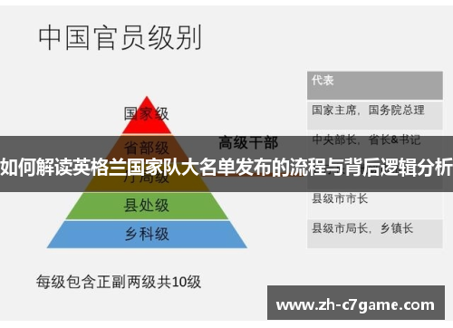 如何解读英格兰国家队大名单发布的流程与背后逻辑分析