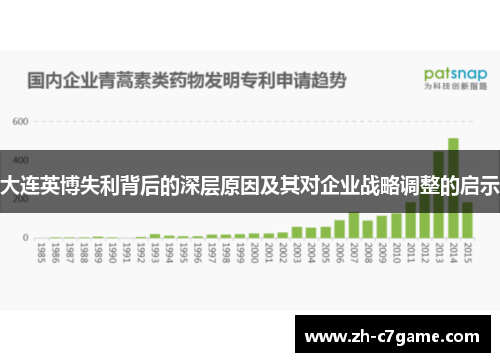 大连英博失利背后的深层原因及其对企业战略调整的启示