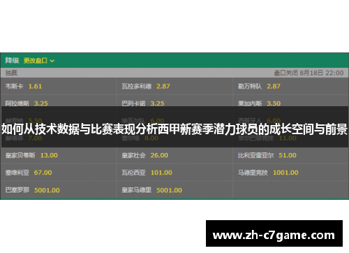 如何从技术数据与比赛表现分析西甲新赛季潜力球员的成长空间与前景