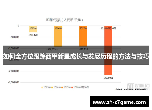 如何全方位跟踪西甲新星成长与发展历程的方法与技巧