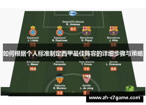 如何根据个人标准制定西甲最佳阵容的详细步骤与策略