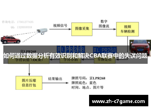 如何通过数据分析有效识别和解决CBA联赛中的失误问题 如何通过数据分析有效识别和解决CBA联赛中的失误问题