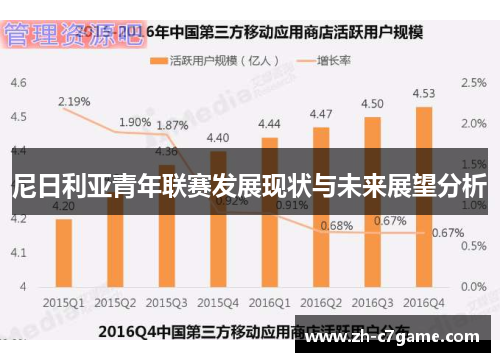尼日利亚青年联赛发展现状与未来展望分析