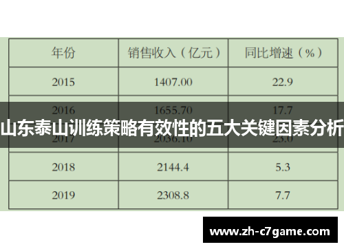 山东泰山训练策略有效性的五大关键因素分析