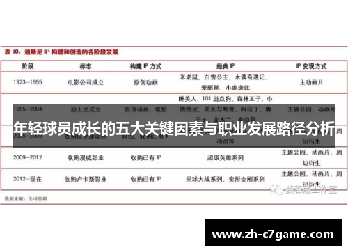 年轻球员成长的五大关键因素与职业发展路径分析