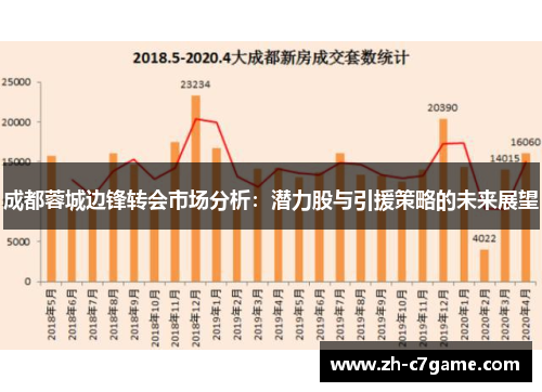 成都蓉城边锋转会市场分析：潜力股与引援策略的未来展望