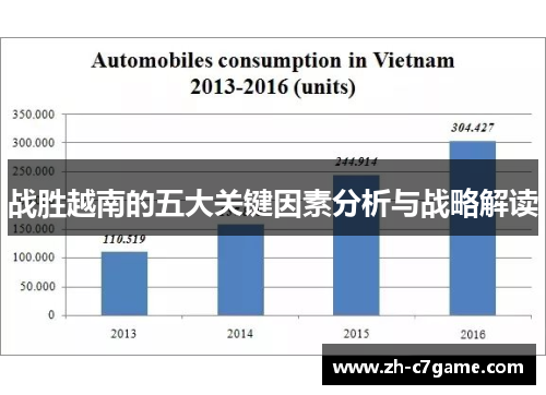 战胜越南的五大关键因素分析与战略解读
