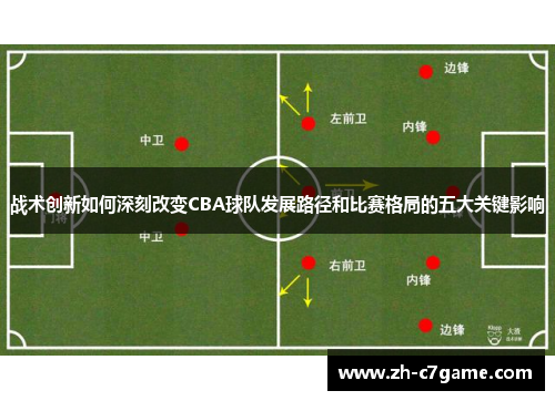 战术创新如何深刻改变CBA球队发展路径和比赛格局的五大关键影响