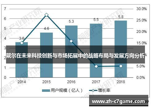 戴尔在未来科技创新与市场拓展中的战略布局与发展方向分析 戴尔在未来科技创新与市场拓展中的战略布局与发展方向分析