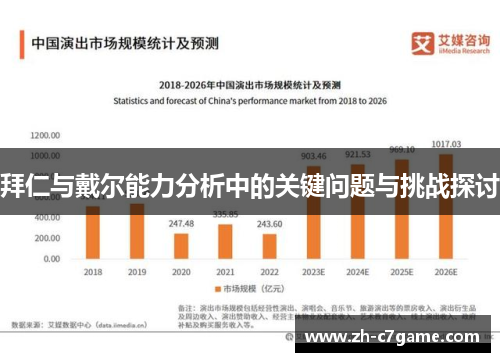 拜仁与戴尔能力分析中的关键问题与挑战探讨 拜仁与戴尔能力分析中的关键问题与挑战探讨