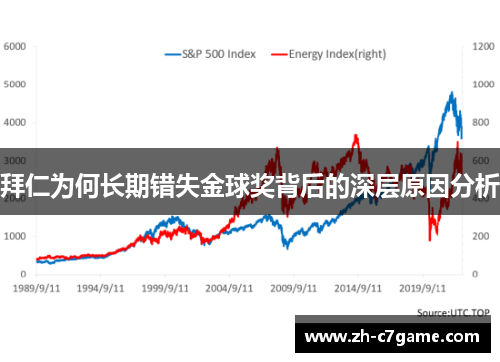 拜仁为何长期错失金球奖背后的深层原因分析 拜仁为何长期错失金球奖背后的深层原因分析